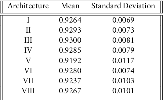 Figure 4 for Duality of Width and Depth of Neural Networks