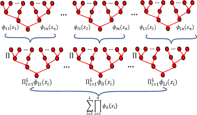 Figure 1 for Duality of Width and Depth of Neural Networks