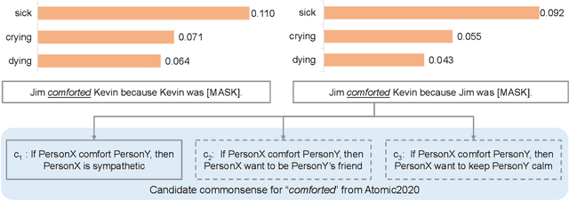 Figure 1 for Enhancing Language Models with Plug-and-Play Large-Scale Commonsense