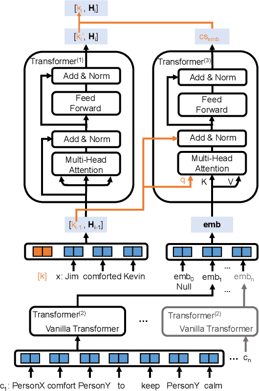Figure 3 for Enhancing Language Models with Plug-and-Play Large-Scale Commonsense