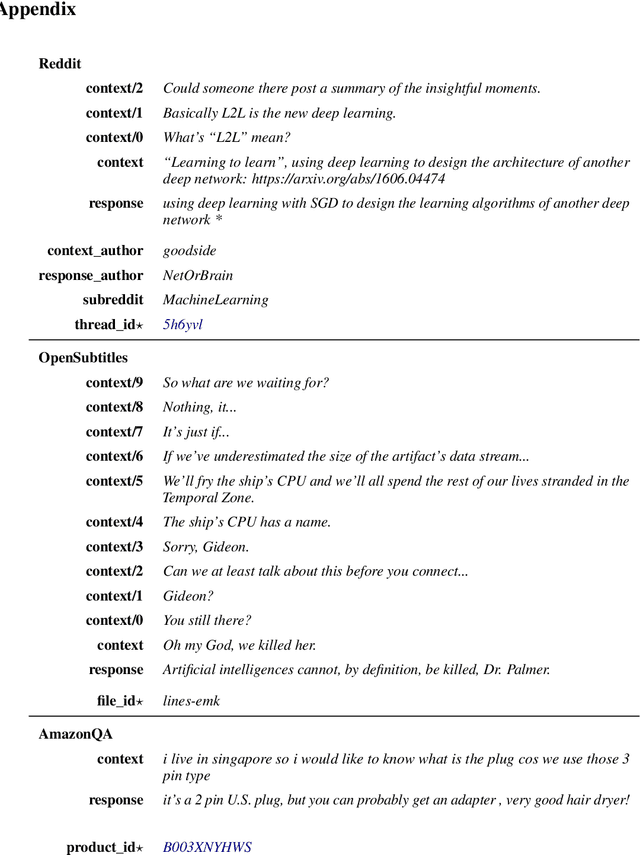 Figure 4 for A Repository of Conversational Datasets