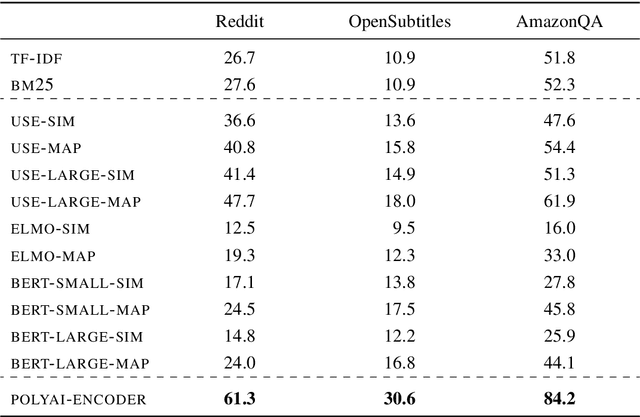 Figure 3 for A Repository of Conversational Datasets