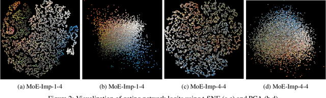 Figure 4 for Balancing Expert Utilization in Mixture-of-Experts Layers Embedded in CNNs