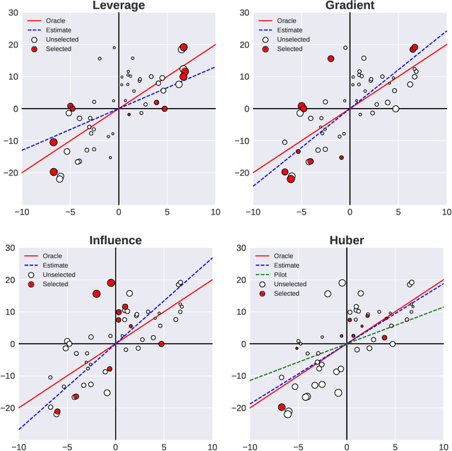 Figure 3 for Markov subsampling based Huber Criterion