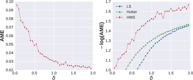 Figure 4 for Markov subsampling based Huber Criterion