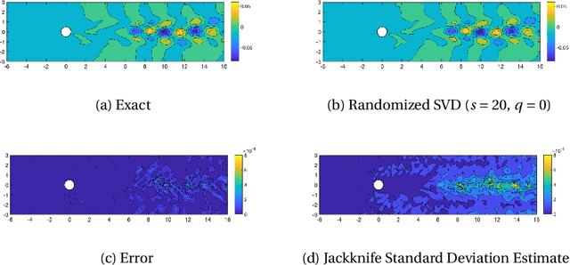 Figure 3 for Jackknife Variability Estimation For Randomized Matrix Computations