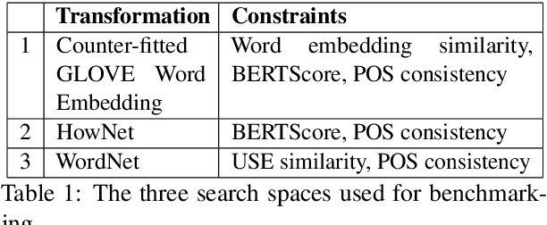 Figure 1 for Searching for a Search Method: Benchmarking Search Algorithms for Generating NLP Adversarial Examples