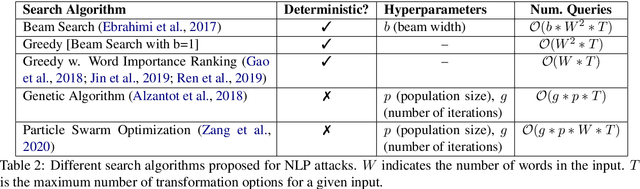Figure 3 for Searching for a Search Method: Benchmarking Search Algorithms for Generating NLP Adversarial Examples