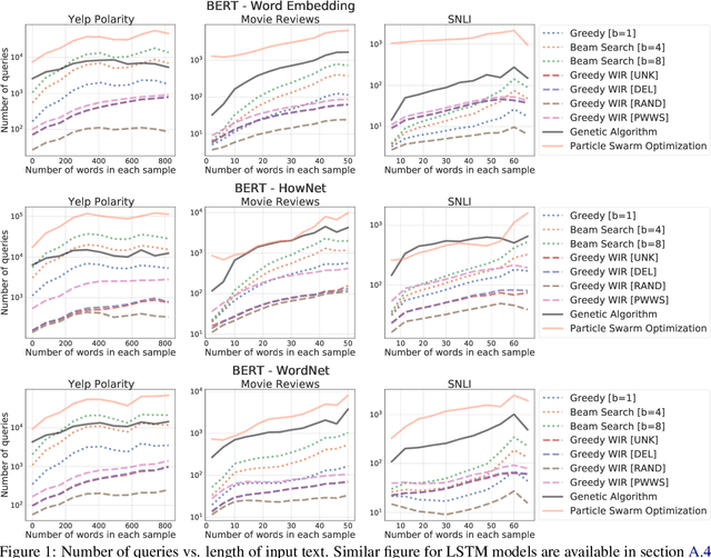 Figure 2 for Searching for a Search Method: Benchmarking Search Algorithms for Generating NLP Adversarial Examples