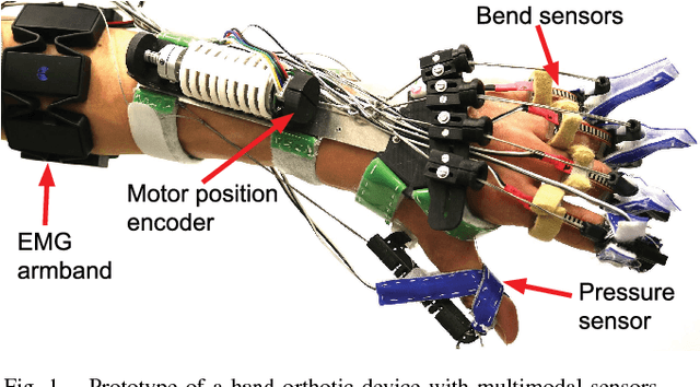 Figure 1 for Multimodal Sensing and Interaction for a Robotic Hand Orthosis