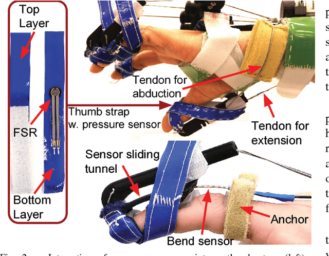 Figure 2 for Multimodal Sensing and Interaction for a Robotic Hand Orthosis