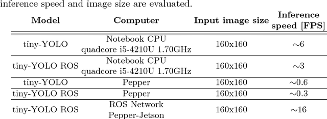 Figure 2 for Near Real-Time Object Recognition for Pepper based on Deep Neural Networks Running on a Backpack