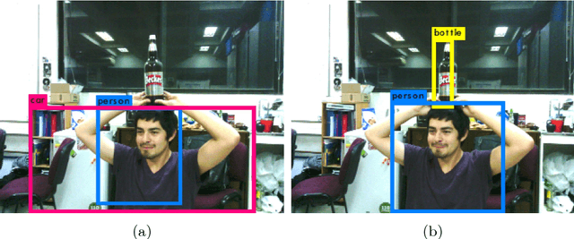 Figure 3 for Near Real-Time Object Recognition for Pepper based on Deep Neural Networks Running on a Backpack