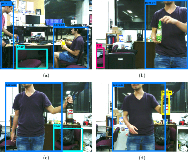 Figure 4 for Near Real-Time Object Recognition for Pepper based on Deep Neural Networks Running on a Backpack
