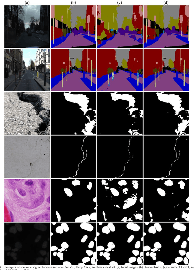 Figure 3 for CSC-Unet: A Novel Convolutional Sparse Coding Strategy based Neural Network for Semantic Segmentation