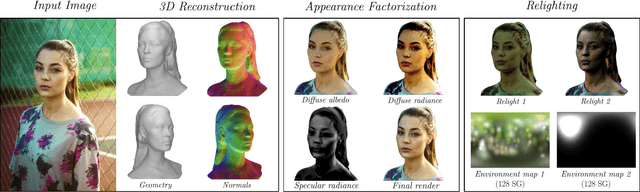 Figure 1 for SIRA: Relightable Avatars from a Single Image