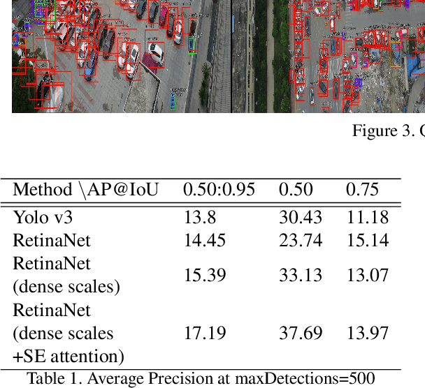 Figure 2 for Aerial multi-object tracking by detection using deep association networks