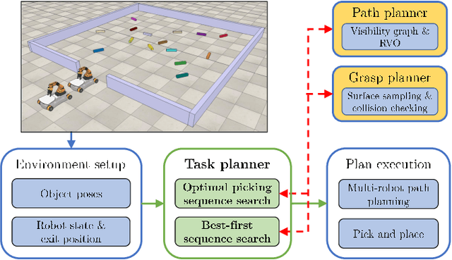 Figure 2 for Computing High-Quality Clutter Removal Solutions for Multiple Robots