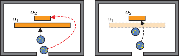 Figure 3 for Computing High-Quality Clutter Removal Solutions for Multiple Robots