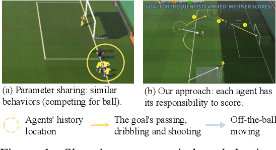 Figure 1 for Celebrating Diversity in Shared Multi-Agent Reinforcement Learning