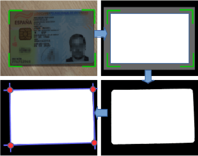 Figure 3 for e-Counterfeit: a mobile-server platform for document counterfeit detection