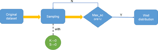Figure 1 for SPOC learner's final grade prediction based on a novel sampling batch normalization embedded neural network method