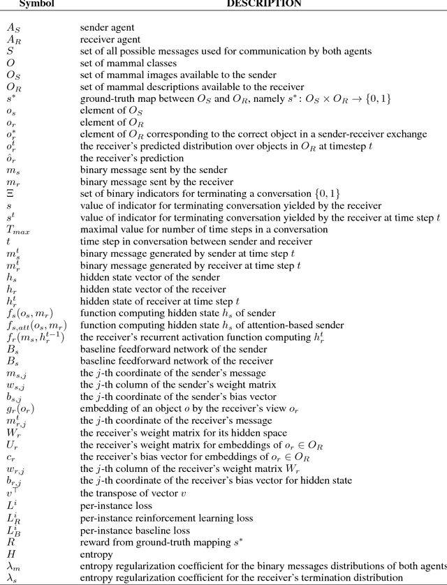 Figure 2 for Emergent Communication in a Multi-Modal, Multi-Step Referential Game