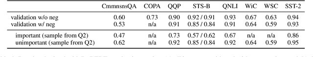 Figure 4 for An Analysis of Negation in Natural Language Understanding Corpora