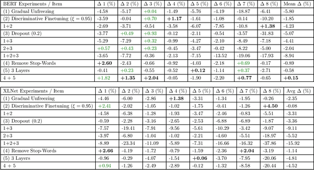 Figure 1 for Language models and Automated Essay Scoring