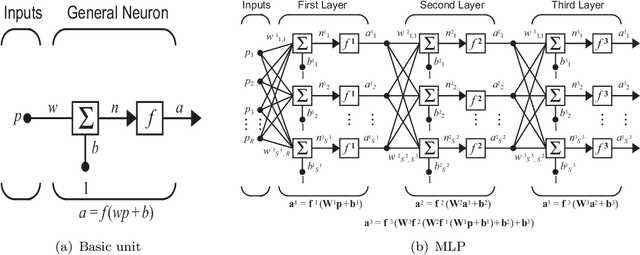 Figure 4 for Language models and Automated Essay Scoring