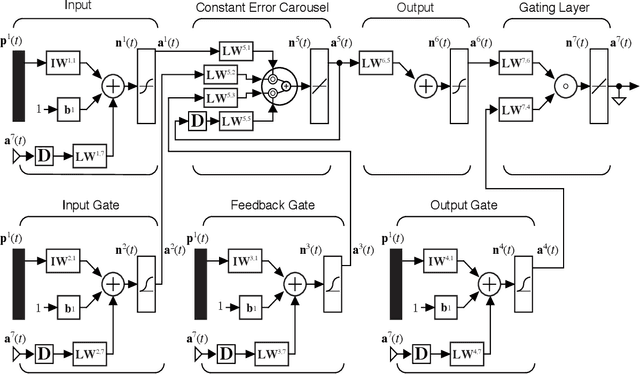 Figure 2 for Language models and Automated Essay Scoring
