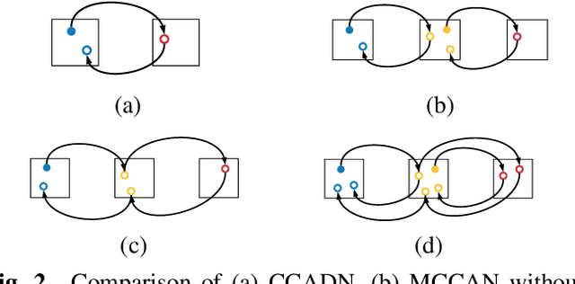 Figure 3 for Multi-Cycle-Consistent Adversarial Networks for CT Image Denoising