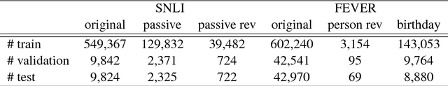 Figure 1 for Teaching Syntax by Adversarial Distraction