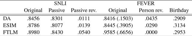 Figure 2 for Teaching Syntax by Adversarial Distraction