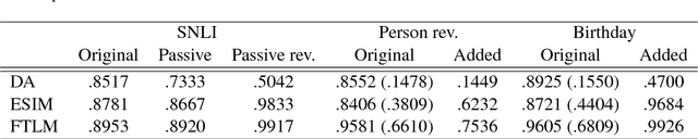 Figure 3 for Teaching Syntax by Adversarial Distraction