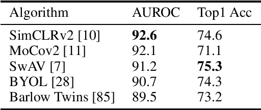 Figure 4 for Do We Really Need to Learn Representations from In-domain Data for Outlier Detection?