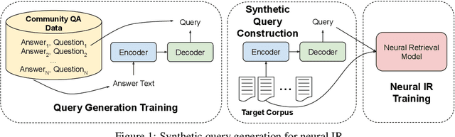 Figure 1 for Zero-shot Neural Retrieval via Domain-targeted Synthetic Query Generation