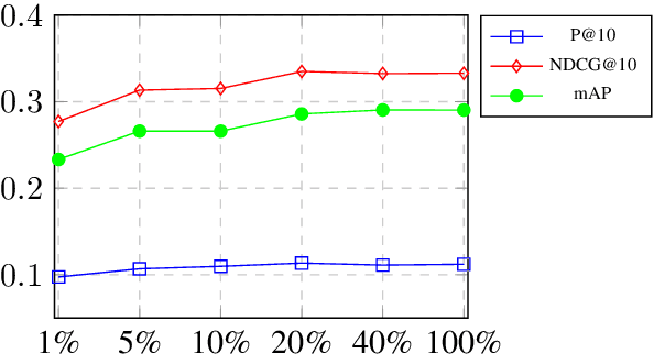 Figure 3 for Zero-shot Neural Retrieval via Domain-targeted Synthetic Query Generation