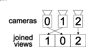 Figure 1 for Multiview Video Compression Using Advanced HEVC Screen Content Coding