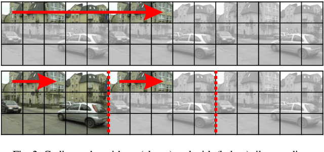 Figure 3 for Multiview Video Compression Using Advanced HEVC Screen Content Coding