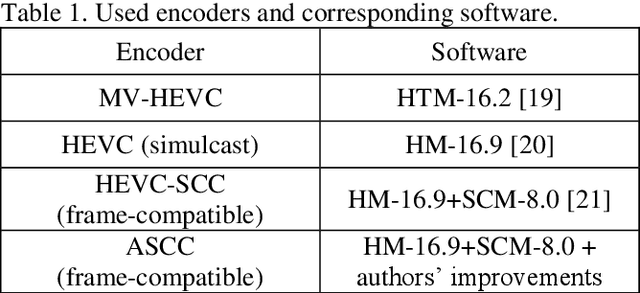 Figure 2 for Multiview Video Compression Using Advanced HEVC Screen Content Coding