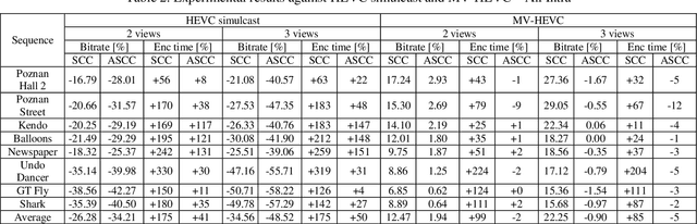 Figure 4 for Multiview Video Compression Using Advanced HEVC Screen Content Coding