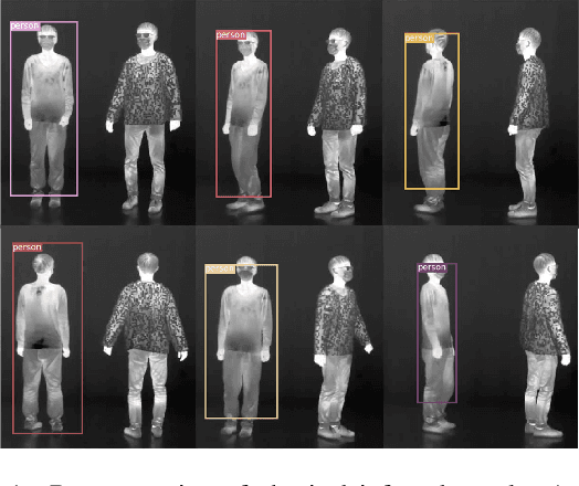 Figure 1 for Infrared Invisible Clothing:Hiding from Infrared Detectors at Multiple Angles in Real World