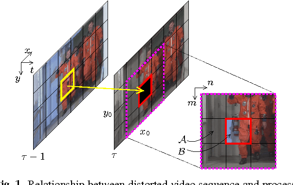 Figure 1 for Spatio-temporal error concealment in video by denoised temporal extrapolation refinement