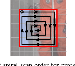 Figure 3 for Spatio-temporal error concealment in video by denoised temporal extrapolation refinement