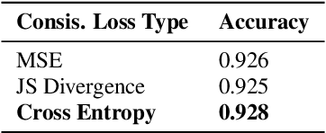 Figure 4 for Polyphone Disambiguition in Mandarin Chinese with Semi-Supervised Learning