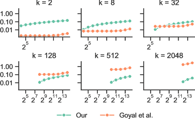 Figure 1 for Successive Halving Top-k Operator