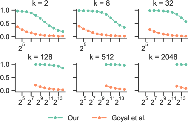 Figure 2 for Successive Halving Top-k Operator