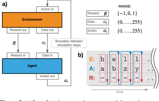 Figure 2 for General AI Challenge - Round One: Gradual Learning