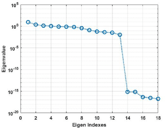 Figure 1 for Precise Feature Selection and Case Study of Intrusion Detection in an Industrial Control System  Environment